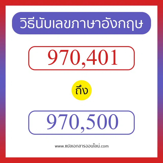 วิธีนับตัวเลขภาษาอังกฤษ 970401 ถึง 970500 เอาไว้คุยกับชาวต่างชาติ