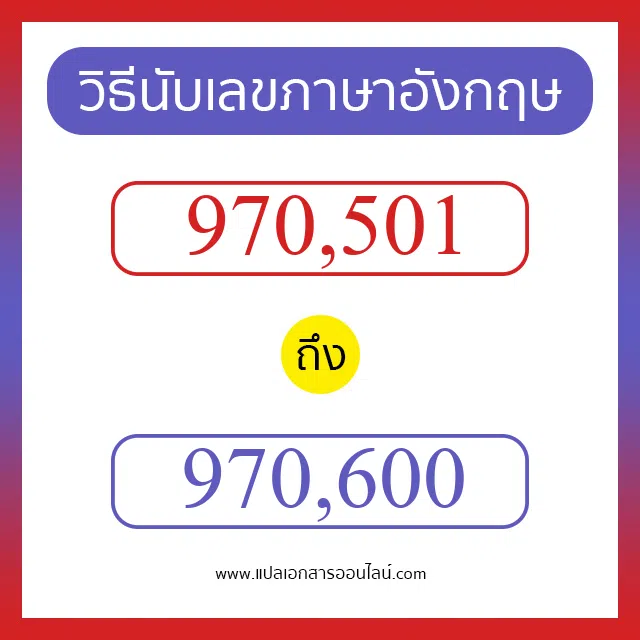 วิธีนับตัวเลขภาษาอังกฤษ 970501 ถึง 970600 เอาไว้คุยกับชาวต่างชาติ