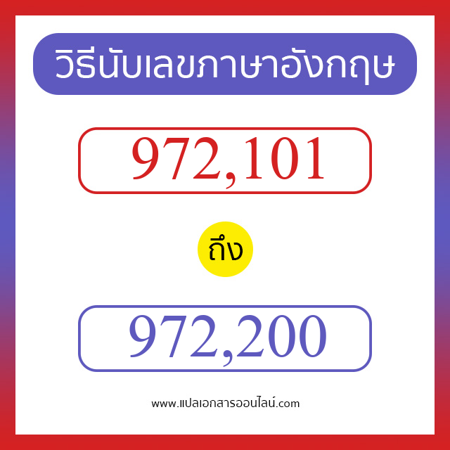 วิธีนับตัวเลขภาษาอังกฤษ 972101 ถึง 972200 เอาไว้คุยกับชาวต่างชาติ