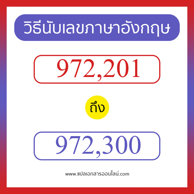 วิธีนับตัวเลขภาษาอังกฤษ 972201 ถึง 972300 เอาไว้คุยกับชาวต่างชาติ