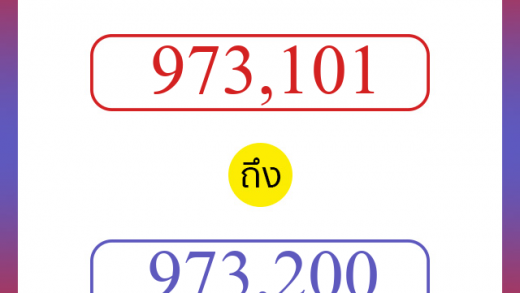 วิธีนับตัวเลขภาษาอังกฤษ 973101 ถึง 973200 เอาไว้คุยกับชาวต่างชาติ
