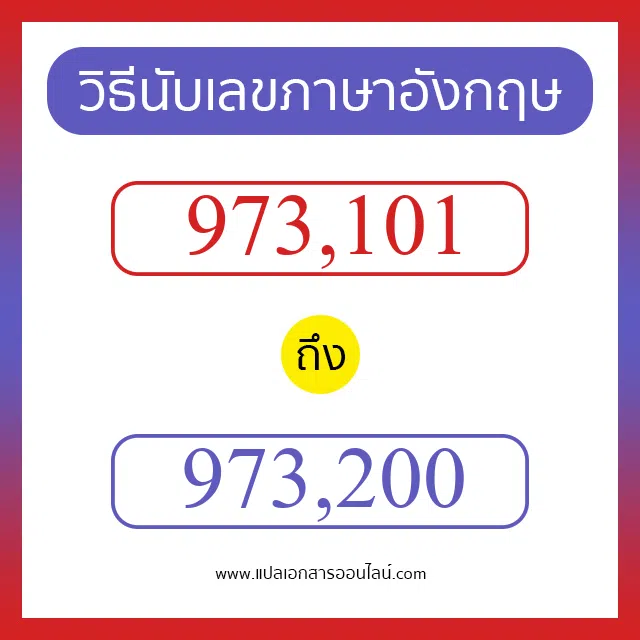 วิธีนับตัวเลขภาษาอังกฤษ 973101 ถึง 973200 เอาไว้คุยกับชาวต่างชาติ