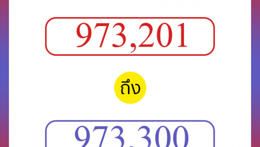 วิธีนับตัวเลขภาษาอังกฤษ 973201 ถึง 973300 เอาไว้คุยกับชาวต่างชาติ