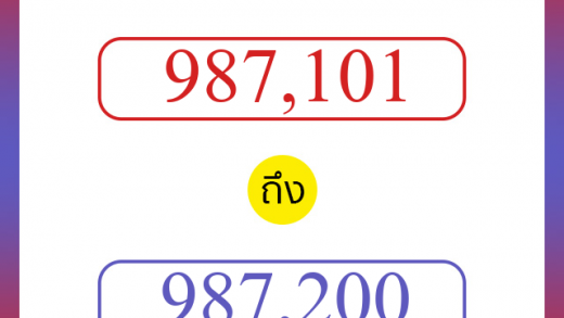 วิธีนับตัวเลขภาษาอังกฤษ 987101 ถึง 987200 เอาไว้คุยกับชาวต่างชาติ