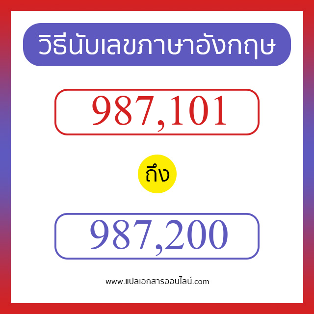 วิธีนับตัวเลขภาษาอังกฤษ 987101 ถึง 987200 เอาไว้คุยกับชาวต่างชาติ