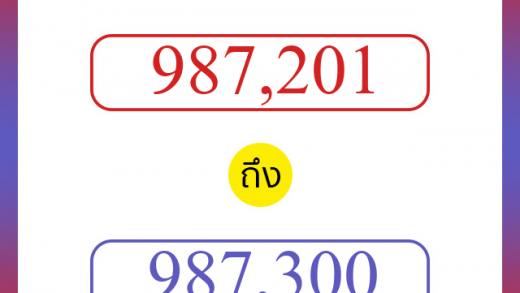 วิธีนับตัวเลขภาษาอังกฤษ 987201 ถึง 987300 เอาไว้คุยกับชาวต่างชาติ