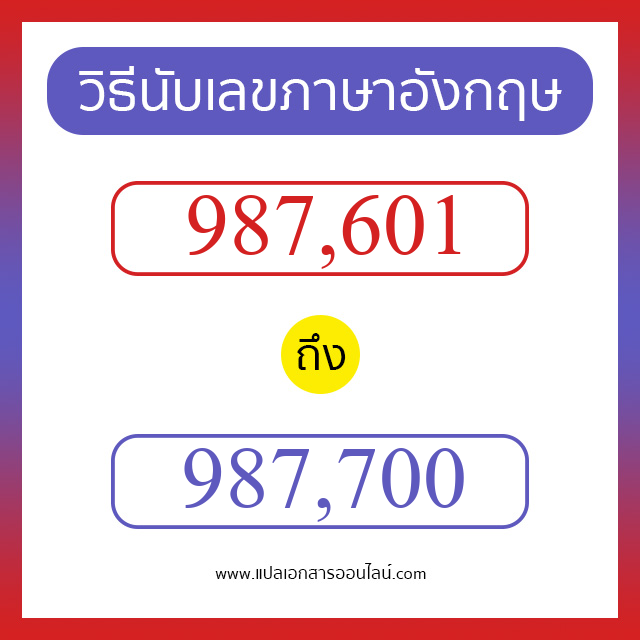 วิธีนับตัวเลขภาษาอังกฤษ 987601 ถึง 987700 เอาไว้คุยกับชาวต่างชาติ