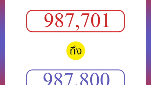 วิธีนับตัวเลขภาษาอังกฤษ 987701 ถึง 987800 เอาไว้คุยกับชาวต่างชาติ