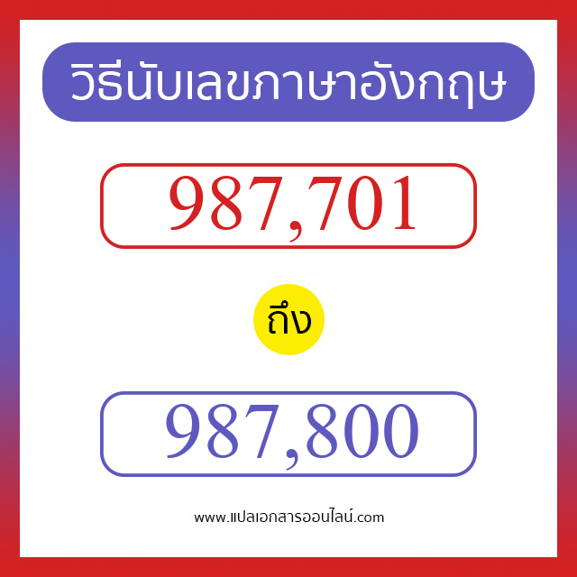 วิธีนับตัวเลขภาษาอังกฤษ 987701 ถึง 987800 เอาไว้คุยกับชาวต่างชาติ