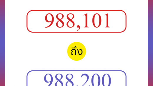 วิธีนับตัวเลขภาษาอังกฤษ 988101 ถึง 988200 เอาไว้คุยกับชาวต่างชาติ