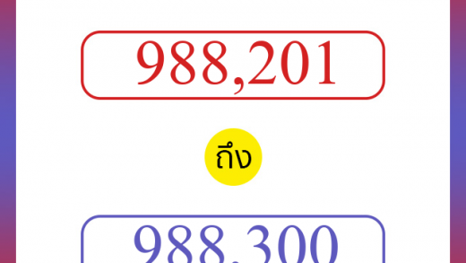 วิธีนับตัวเลขภาษาอังกฤษ 988201 ถึง 988300 เอาไว้คุยกับชาวต่างชาติ
