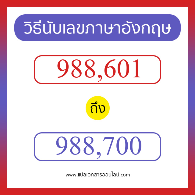 วิธีนับตัวเลขภาษาอังกฤษ 988601 ถึง 988700 เอาไว้คุยกับชาวต่างชาติ