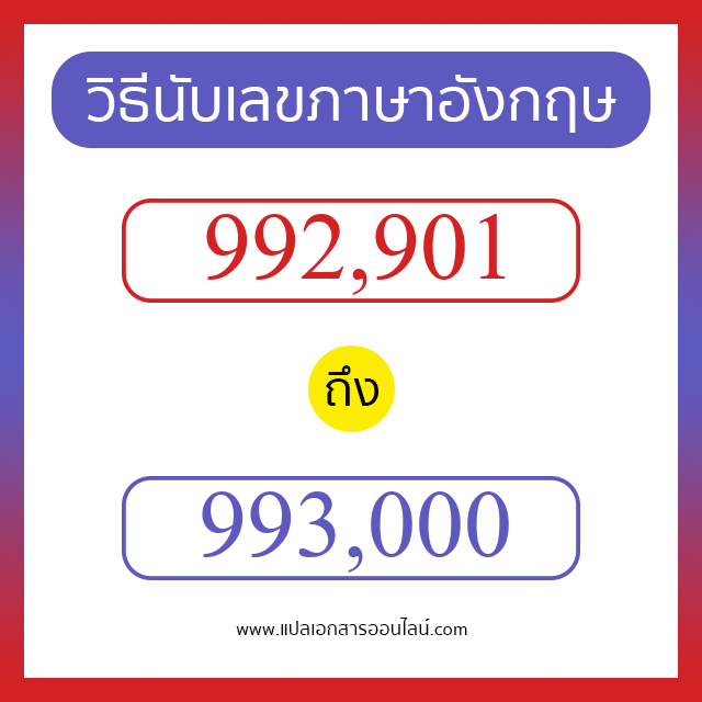 วิธีนับตัวเลขภาษาอังกฤษ 992901 ถึง 993000 เอาไว้คุยกับชาวต่างชาติ