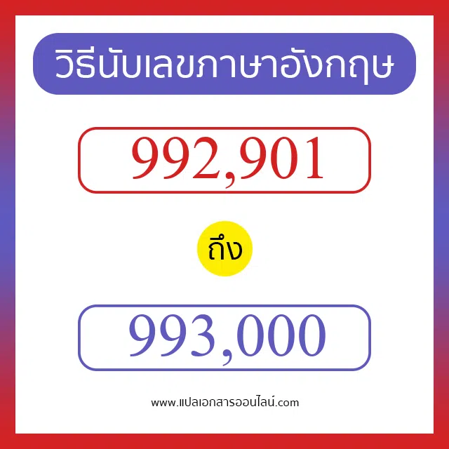 วิธีนับตัวเลขภาษาอังกฤษ 992901 ถึง 993000 เอาไว้คุยกับชาวต่างชาติ