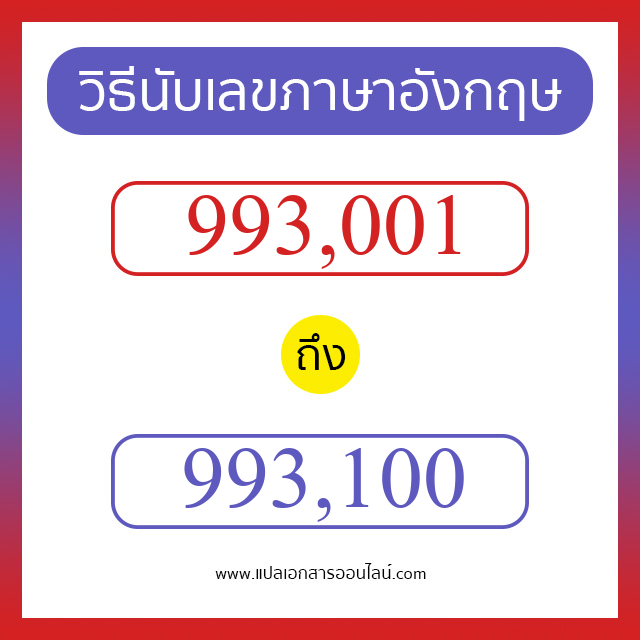 วิธีนับตัวเลขภาษาอังกฤษ 993001 ถึง 993100 เอาไว้คุยกับชาวต่างชาติ