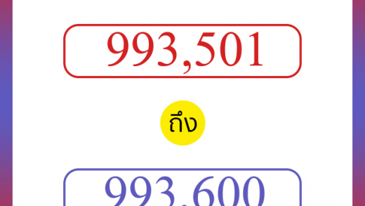 วิธีนับตัวเลขภาษาอังกฤษ 993501 ถึง 993600 เอาไว้คุยกับชาวต่างชาติ