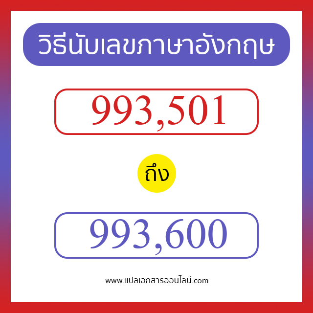 วิธีนับตัวเลขภาษาอังกฤษ 993501 ถึง 993600 เอาไว้คุยกับชาวต่างชาติ