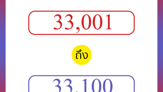 วิธีนับตัวเลขภาษาอังกฤษ 33001 ถึง 33100 เอาไว้คุยกับชาวต่างชาติ