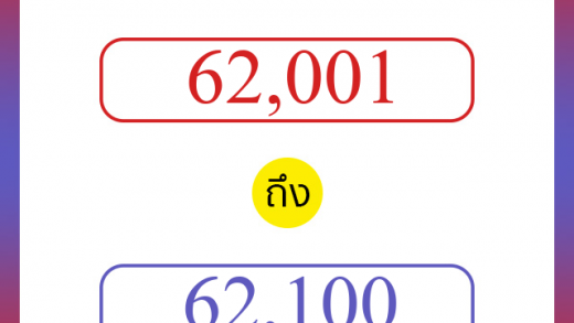 วิธีนับตัวเลขภาษาอังกฤษ 62001 ถึง 62100 เอาไว้คุยกับชาวต่างชาติ