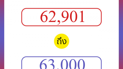 วิธีนับตัวเลขภาษาอังกฤษ 62901 ถึง 63000 เอาไว้คุยกับชาวต่างชาติ