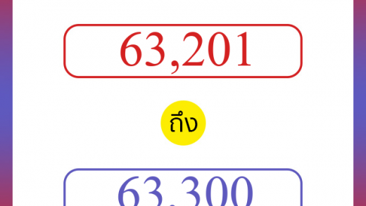 วิธีนับตัวเลขภาษาอังกฤษ 63201 ถึง 63300 เอาไว้คุยกับชาวต่างชาติ