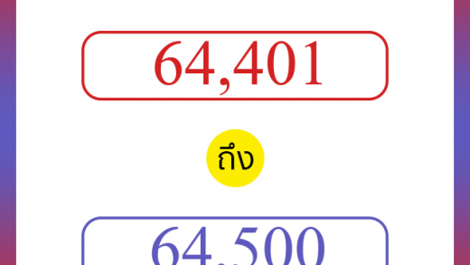 วิธีนับตัวเลขภาษาอังกฤษ 64401 ถึง 64500 เอาไว้คุยกับชาวต่างชาติ