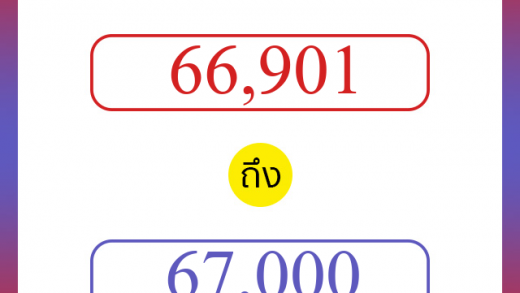 วิธีนับตัวเลขภาษาอังกฤษ 66901 ถึง 67000 เอาไว้คุยกับชาวต่างชาติ