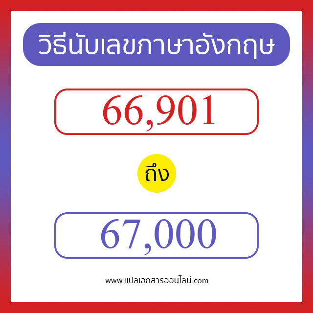 วิธีนับตัวเลขภาษาอังกฤษ 66901 ถึง 67000 เอาไว้คุยกับชาวต่างชาติ