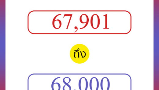วิธีนับตัวเลขภาษาอังกฤษ 67901 ถึง 68000 เอาไว้คุยกับชาวต่างชาติ