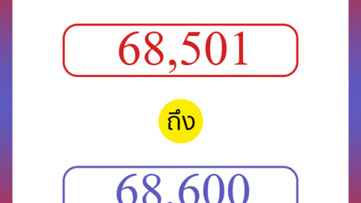 วิธีนับตัวเลขภาษาอังกฤษ 68501 ถึง 68600 เอาไว้คุยกับชาวต่างชาติ