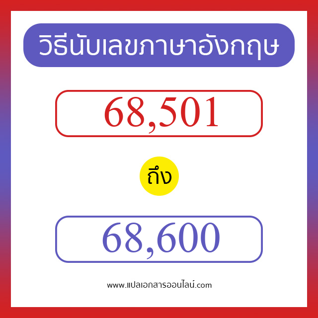 วิธีนับตัวเลขภาษาอังกฤษ 68501 ถึง 68600 เอาไว้คุยกับชาวต่างชาติ