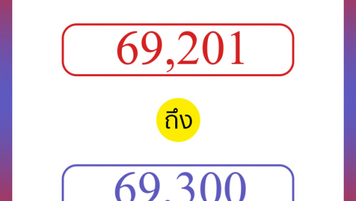 วิธีนับตัวเลขภาษาอังกฤษ 69201 ถึง 69300 เอาไว้คุยกับชาวต่างชาติ