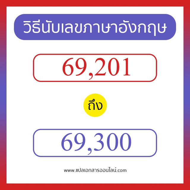 วิธีนับตัวเลขภาษาอังกฤษ 69201 ถึง 69300 เอาไว้คุยกับชาวต่างชาติ