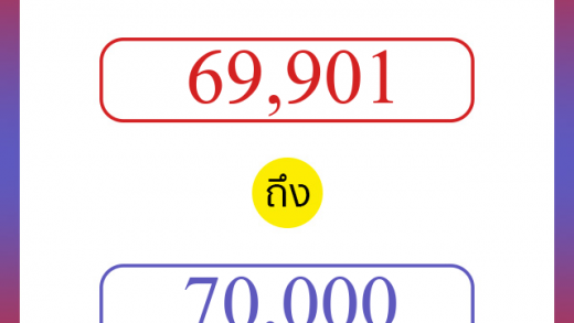 วิธีนับตัวเลขภาษาอังกฤษ 69901 ถึง 70000 เอาไว้คุยกับชาวต่างชาติ