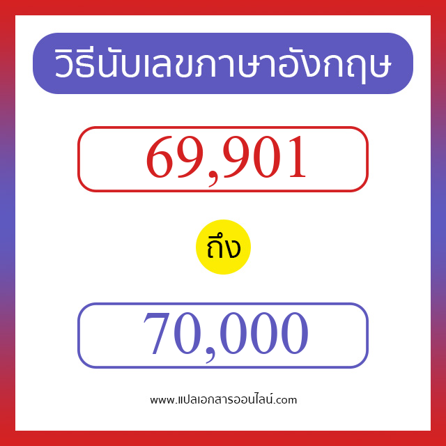 วิธีนับตัวเลขภาษาอังกฤษ 69901 ถึง 70000 เอาไว้คุยกับชาวต่างชาติ