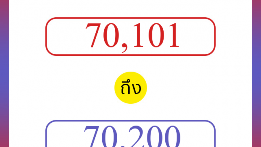 วิธีนับตัวเลขภาษาอังกฤษ 70101 ถึง 70200 เอาไว้คุยกับชาวต่างชาติ