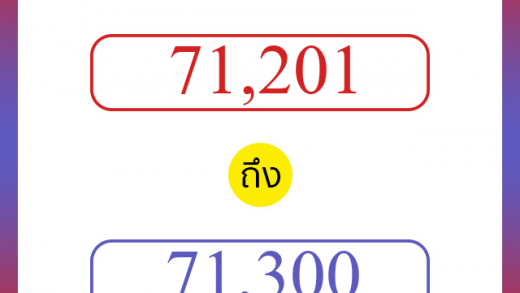 วิธีนับตัวเลขภาษาอังกฤษ 71201 ถึง 71300 เอาไว้คุยกับชาวต่างชาติ