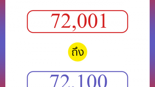 วิธีนับตัวเลขภาษาอังกฤษ 72001 ถึง 72100 เอาไว้คุยกับชาวต่างชาติ
