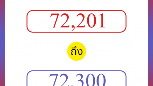 วิธีนับตัวเลขภาษาอังกฤษ 72201 ถึง 72300 เอาไว้คุยกับชาวต่างชาติ