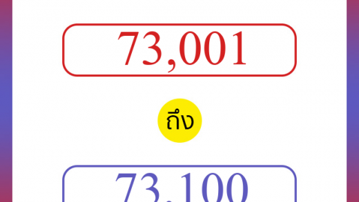 วิธีนับตัวเลขภาษาอังกฤษ 73001 ถึง 73100 เอาไว้คุยกับชาวต่างชาติ