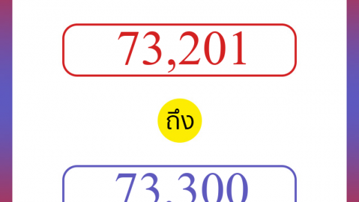 วิธีนับตัวเลขภาษาอังกฤษ 73201 ถึง 73300 เอาไว้คุยกับชาวต่างชาติ