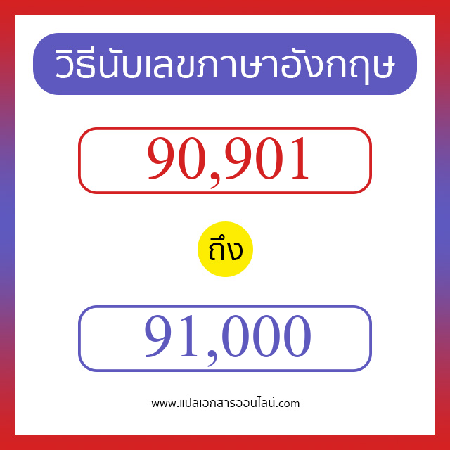 วิธีนับตัวเลขภาษาอังกฤษ 90901 ถึง 91000 เอาไว้คุยกับชาวต่างชาติ