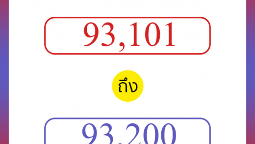 วิธีนับตัวเลขภาษาอังกฤษ 93101 ถึง 93200 เอาไว้คุยกับชาวต่างชาติ