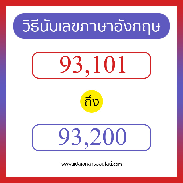 วิธีนับตัวเลขภาษาอังกฤษ 93101 ถึง 93200 เอาไว้คุยกับชาวต่างชาติ