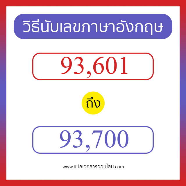 วิธีนับตัวเลขภาษาอังกฤษ 93601 ถึง 93700 เอาไว้คุยกับชาวต่างชาติ