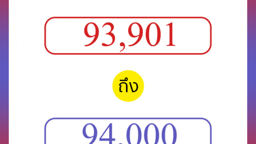 วิธีนับตัวเลขภาษาอังกฤษ 93901 ถึง 94000 เอาไว้คุยกับชาวต่างชาติ