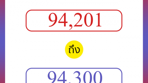 วิธีนับตัวเลขภาษาอังกฤษ 94201 ถึง 94300 เอาไว้คุยกับชาวต่างชาติ