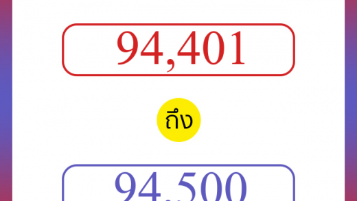 วิธีนับตัวเลขภาษาอังกฤษ 94401 ถึง 94500 เอาไว้คุยกับชาวต่างชาติ