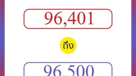 วิธีนับตัวเลขภาษาอังกฤษ 96401 ถึง 96500 เอาไว้คุยกับชาวต่างชาติ