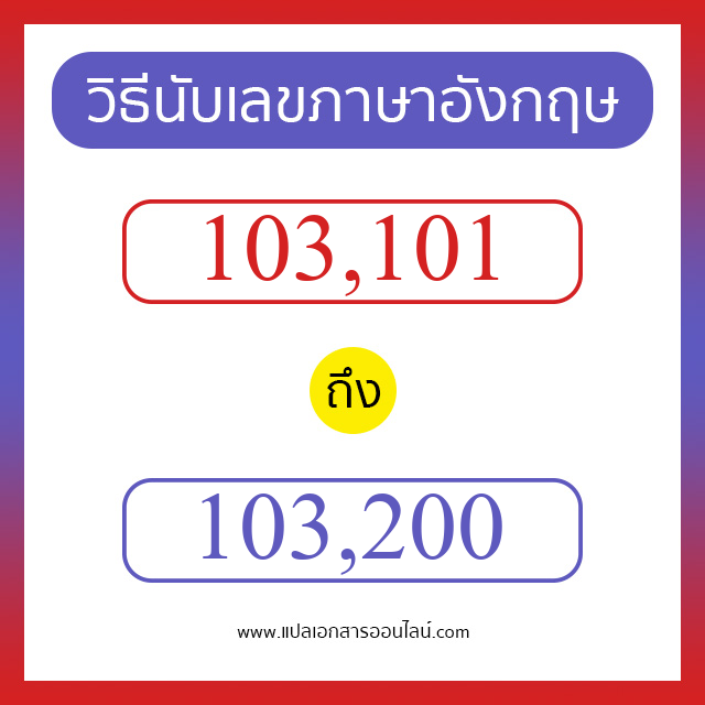 วิธีนับตัวเลขภาษาอังกฤษ 103101 ถึง 103200 เอาไว้คุยกับชาวต่างชาติ